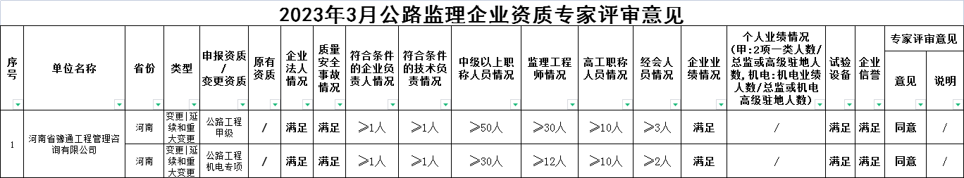 公司两项资质延续顺利通过专家评审