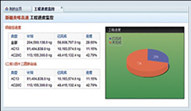 智慧工地综合管理平台解决方案